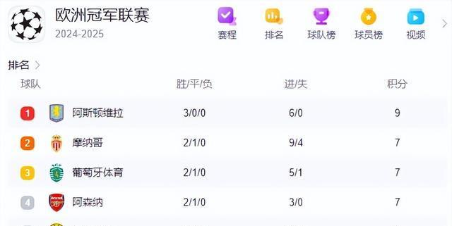 尤文图斯客场不敌，积分榜混战的简单介绍