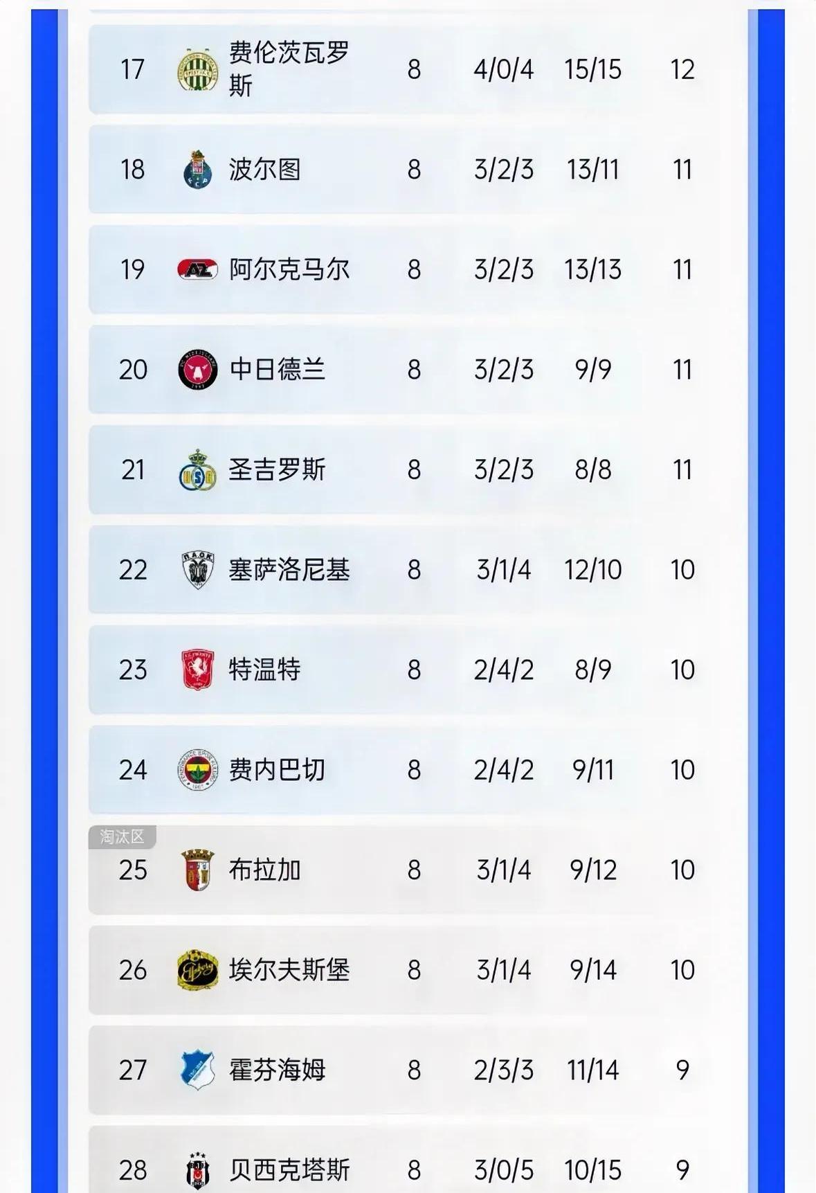 切尔西势不可挡，领跑积分榜