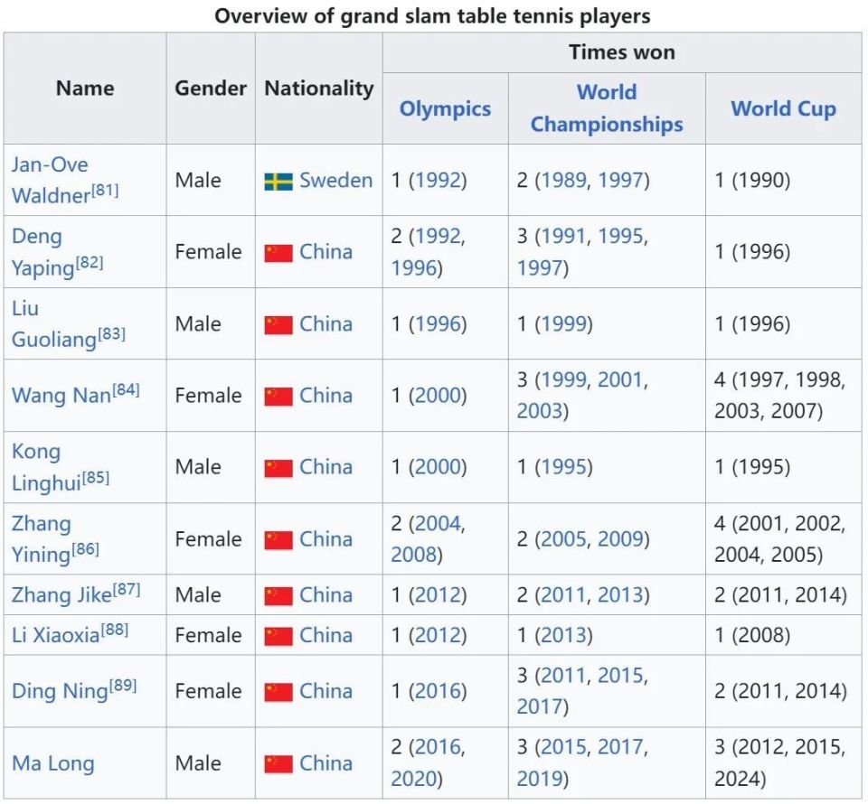 关于瑞典代表团收获奖牌喜人体现出色的信息